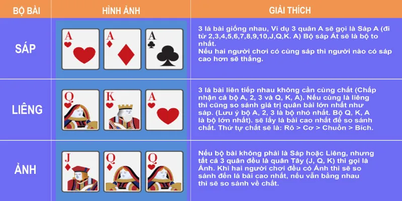 Hướng dẫn chơi Liêng Go88 cho tân thủ mới nhất 2024 3 Thuật ngữ liêng Go88 thường dùng