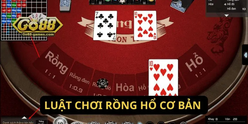 Luật Chơi Rồng Hổ Chi Tiết Cho Người Mới Tại Go88 2 Luật chơi rồng hổ cơ bản
